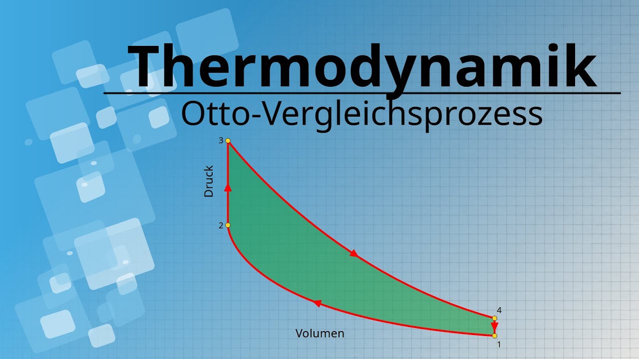 Ottomotor • einfach erklärt, Aufbau und Wirkungsgrad · [mit Video]