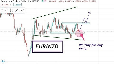 EUR NZD Analysis | expanding triangle | forex analysis today | EUR NZD trading idea 15/03/2021
