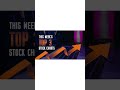 Top 3 Stock Charts from A Dramatic Week of Historic Price Swings