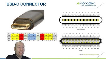 Add USB-C to your next carrier board design!
