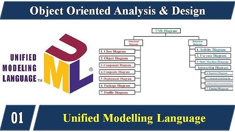 Lecture 1 - UML (Unified Modelling Language) - മലയാളത്തിൽ