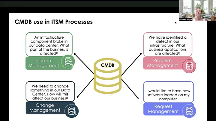 CMDB and CI in ServiceNow: Everything You Need to Know