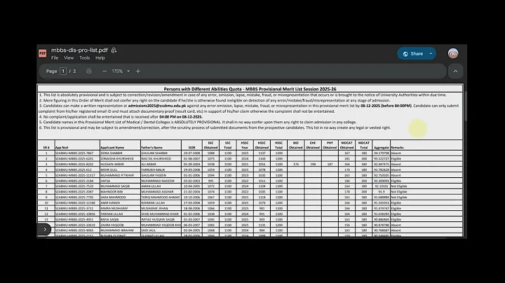 Most probable closing merit of SZABMU MBBS/BDS within disabled quota for Session 2025-26