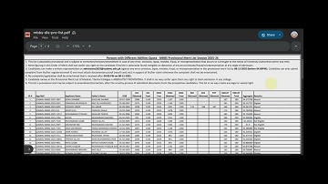 Most probable closing merit of SZABMU MBBS/BDS within disabled quota for Session 2025-26