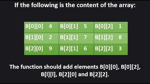 2D Array Problem 3 || CBSE Class 12 Computer Science