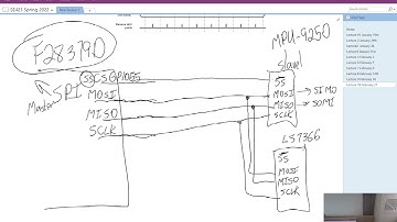 SPI (Serial Peripheral Interface) Introduction