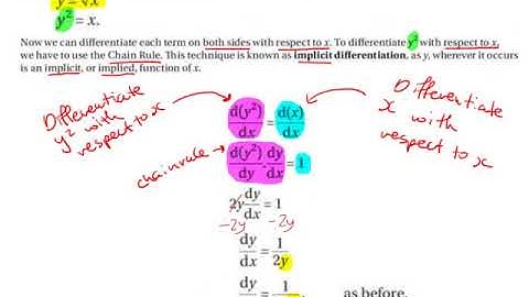 LC HL implicit differentiation