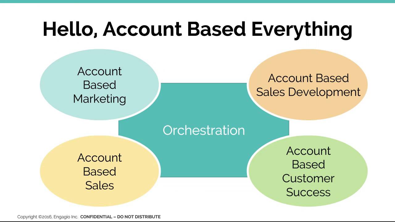 Base account. Everything based. Account based marketing. Account based selling.