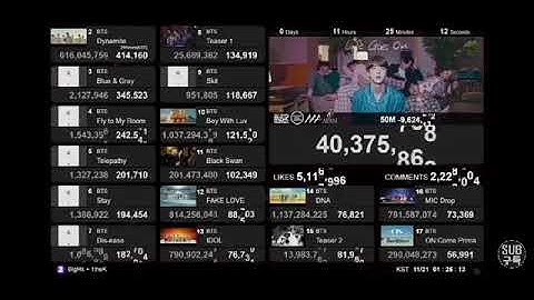 Youtube deleted views from| BTS "life goes on"MV|