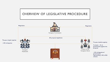 EU Institutions Related to the GDPR for Studying for the CIPP/e