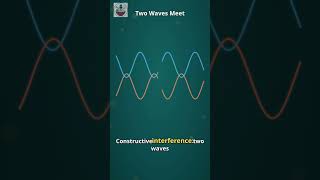 Quantum Interference Explained: Why Waves Cancel and Reality Gets Weird | Quantum Theory #8