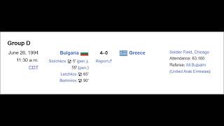 BULvGRE1994RESULT