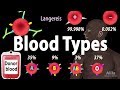 Blood Types and Transfusion Safety in the ABO and Rh Systems