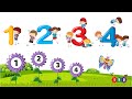 The Numbers Song - Learn To Count from 1 to 10 - Number song/music For Children/kids video for kids