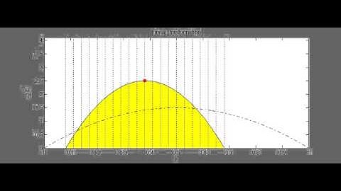 Linear transformation of random variables
