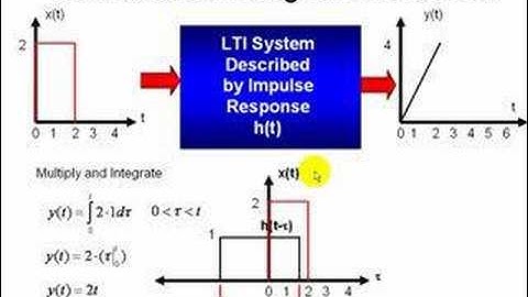 Signal Processing Tutorial: Continuous-Time Convolution Example (Inverse Laplace)