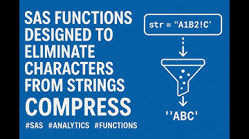 Mastering the COMPRESS Function in SAS | Remove Unwanted Characters from Strings