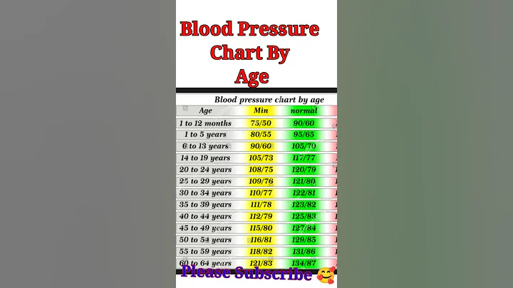 Blood Pressure Chart By age | Normal Blood Pressure | Hypertension - DayDayNews