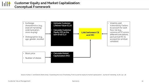 CVM - 5.2 - CRM and Market Capitalization