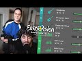 We made a song for eurovision iolanda  grito 