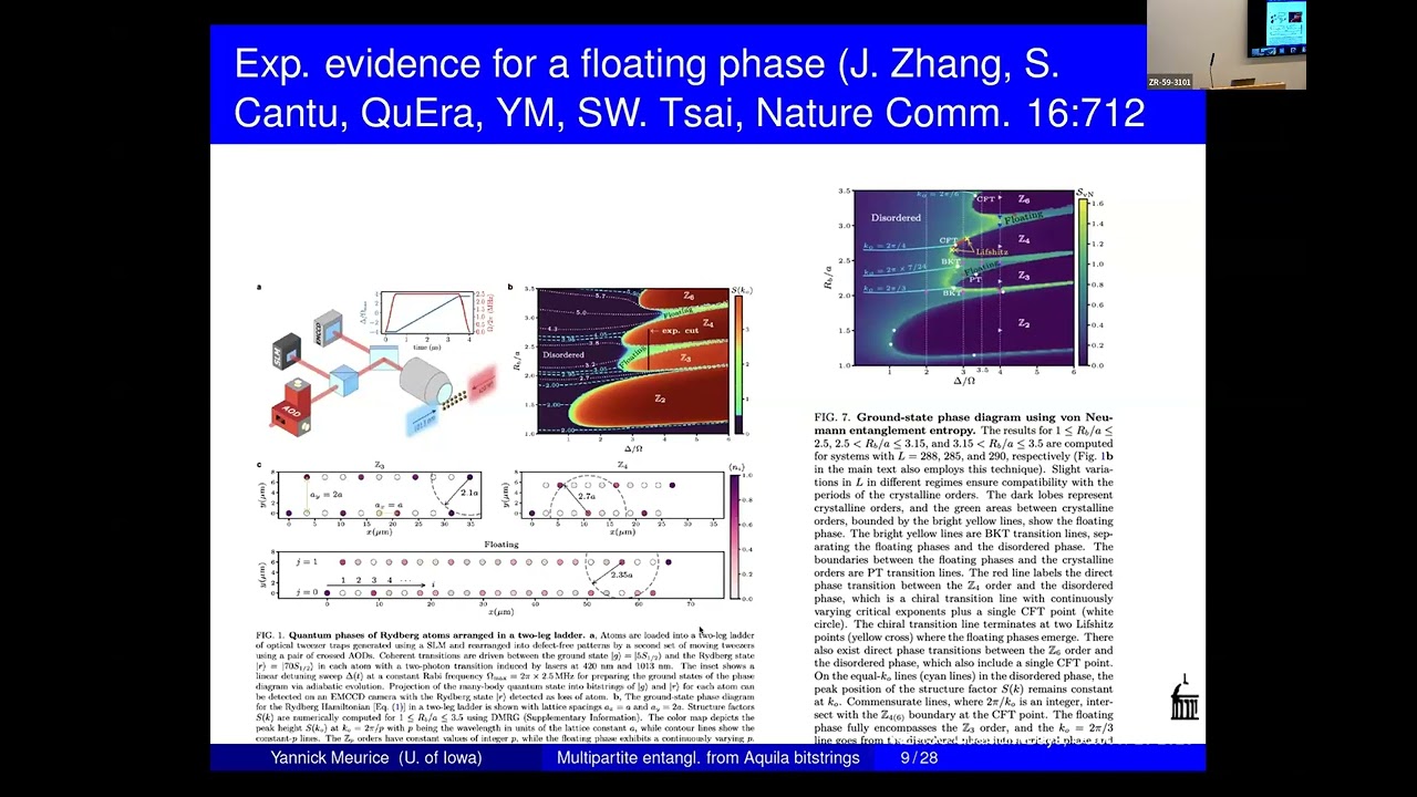 Многочастичная запутанность из битовых цепочек Аквилы.