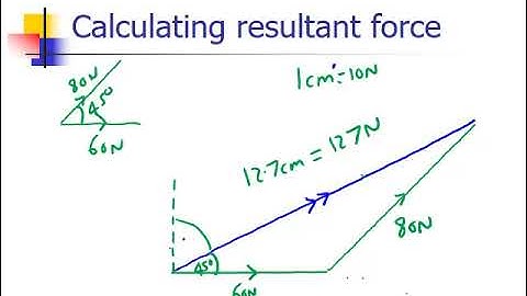 Higher Physics ODU 1.1   Vector addition