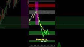 Economic NEWS is Noise.. The CHART is the Truth! | Joseph James💰 #daytrading screenshot 2