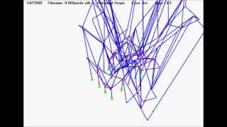 SAP 2000 Harlem Shake