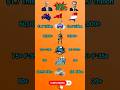 Australia 🇦🇺 vs Netherlands 🇳🇱 - Military Power Comparison 2025! #comprasion #trending #shorts