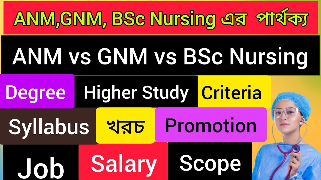 phd in bsc nursing duration