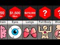 Price Comparison: Human Organs