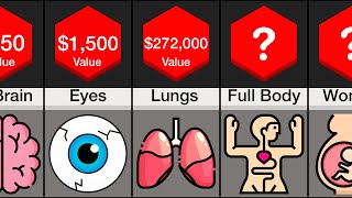 Price Comparison: Human Organs