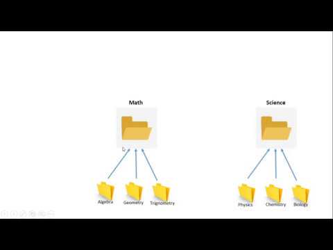 Python Libraries(Creating modules and libraries and importing them ...