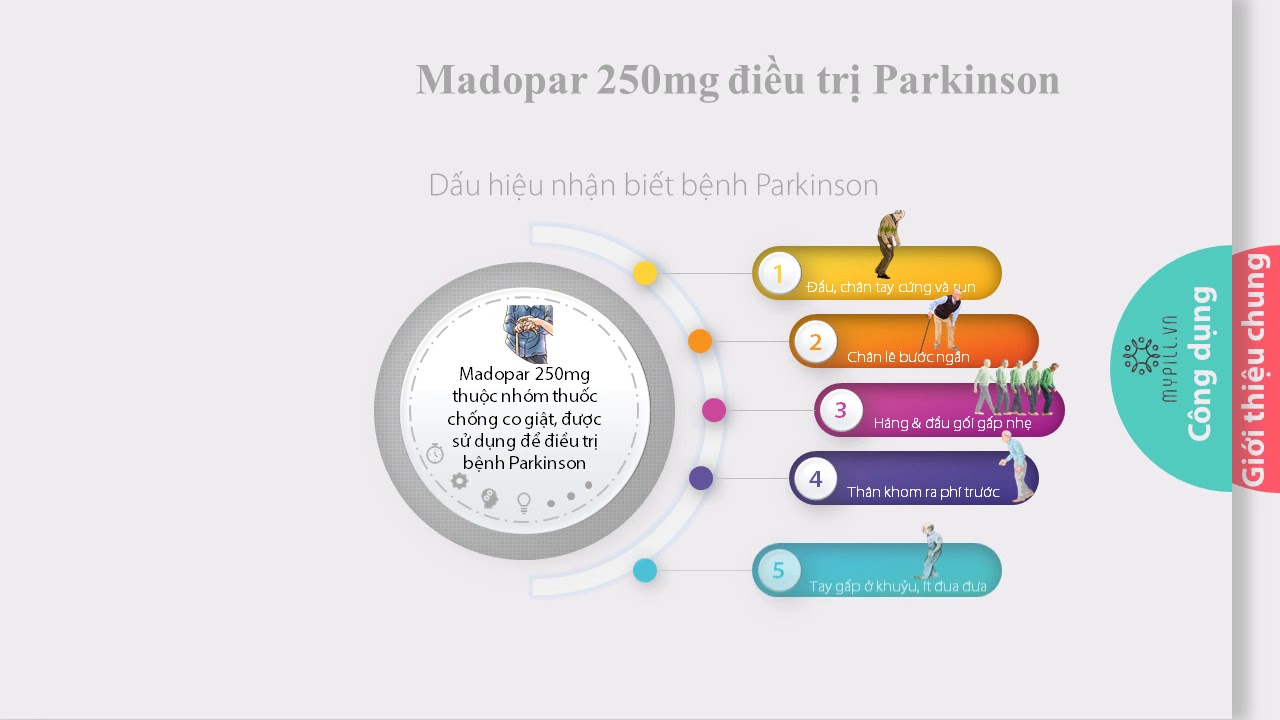 Thuốc Madopar 250mg: Nỗi khổ người bệnh Parkinson \