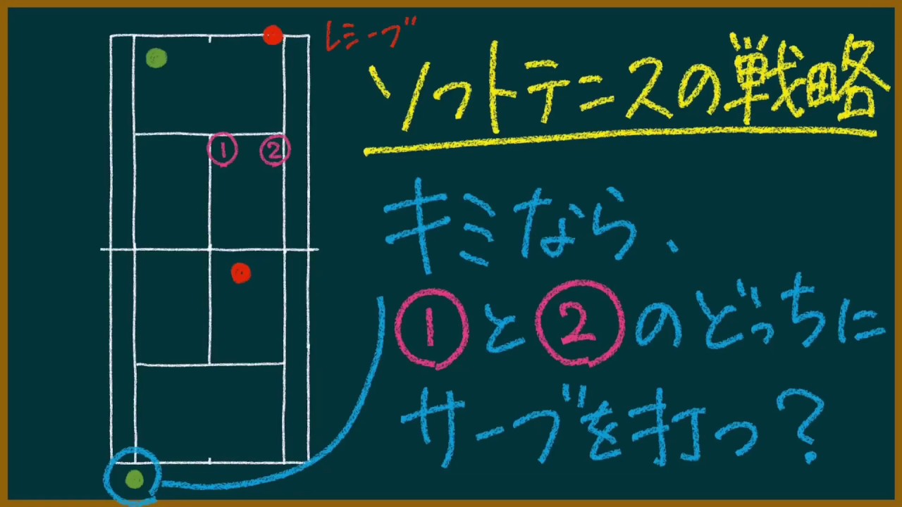 ソフトテニスの戦略 後衛サーブ 前衛レシーブの時の戦術1 Youtube