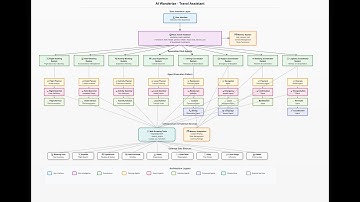 AI Wanderize  - Google ADK Hackathon  - Multi-Agent Travel Planning System
