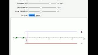 Charged Particle Fired between Parallel Plates