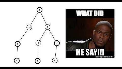 dynamic programming on trees | maximum white subtree