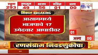 Election Result 2026 | आसाममध्ये भाजपाचे 17 उमेदवार आघाडीवर | Marathi News