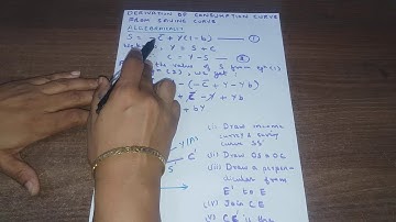 Derivation of consumption curve from saving curve and vice versa