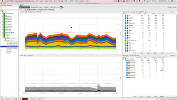 LiveNX Use Case: QoS
