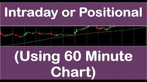 Intraday or Positional Trading Using 60 Minutes Chart | By Abhijit Zingade