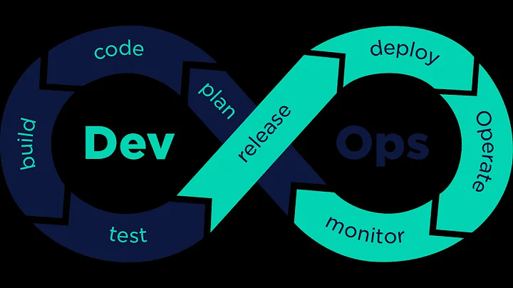 Basic Introduction of DevOps in simple English | What it is and why it came into existence