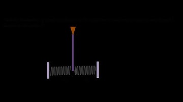 Vertical rod hinged at one end and two springs connected at other end