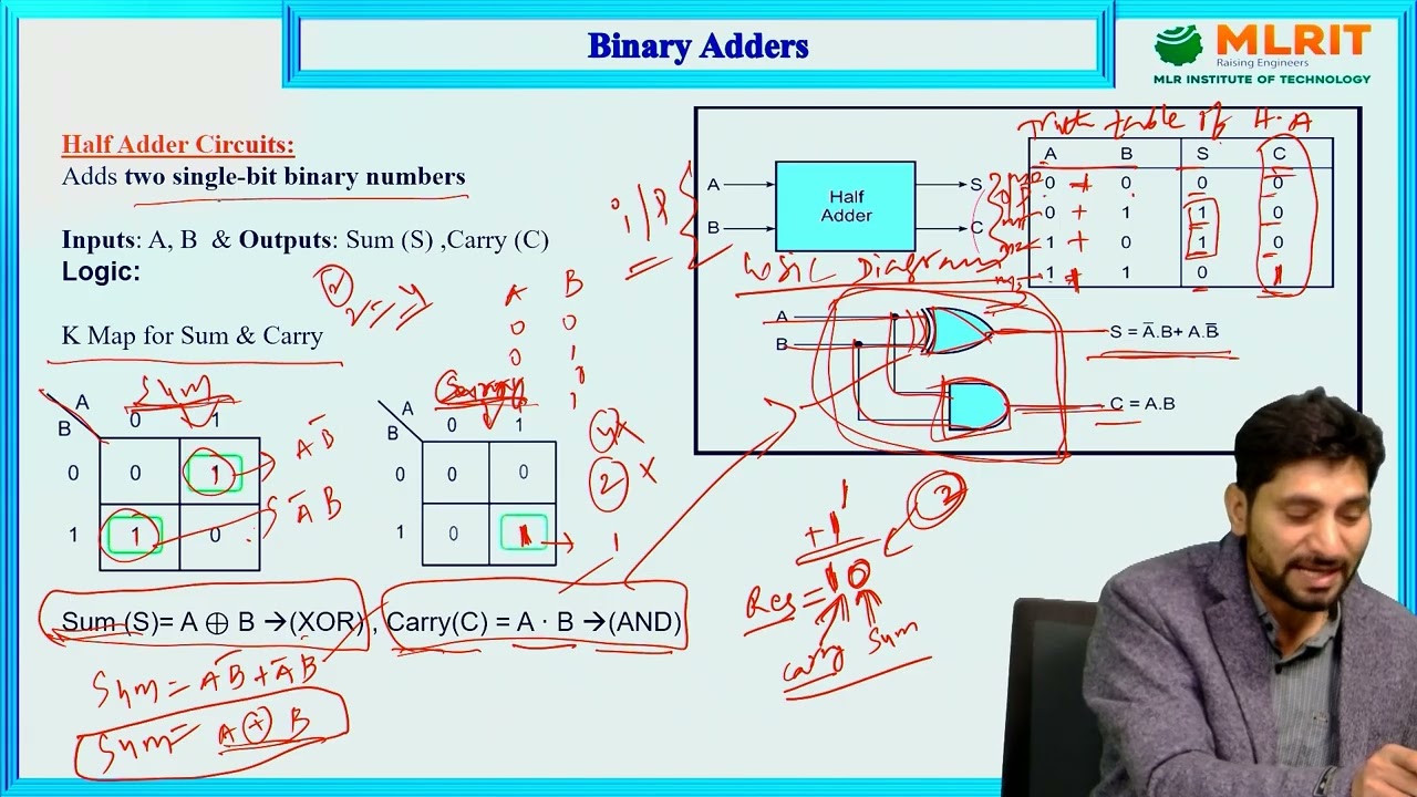 LEC16| DECO | Design of Binary Adders & Subtractors Part -1 By Mr. Sudhakar Ajmera