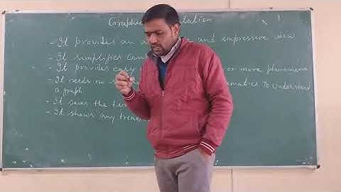 Graphical Presentation in Statistics by Dr. Gulab Singh CDLU Sirsa