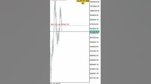 trading volatility index 75 selling