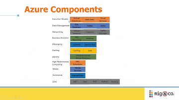 Dynamics GP Online hosted on the Cloud - Azure