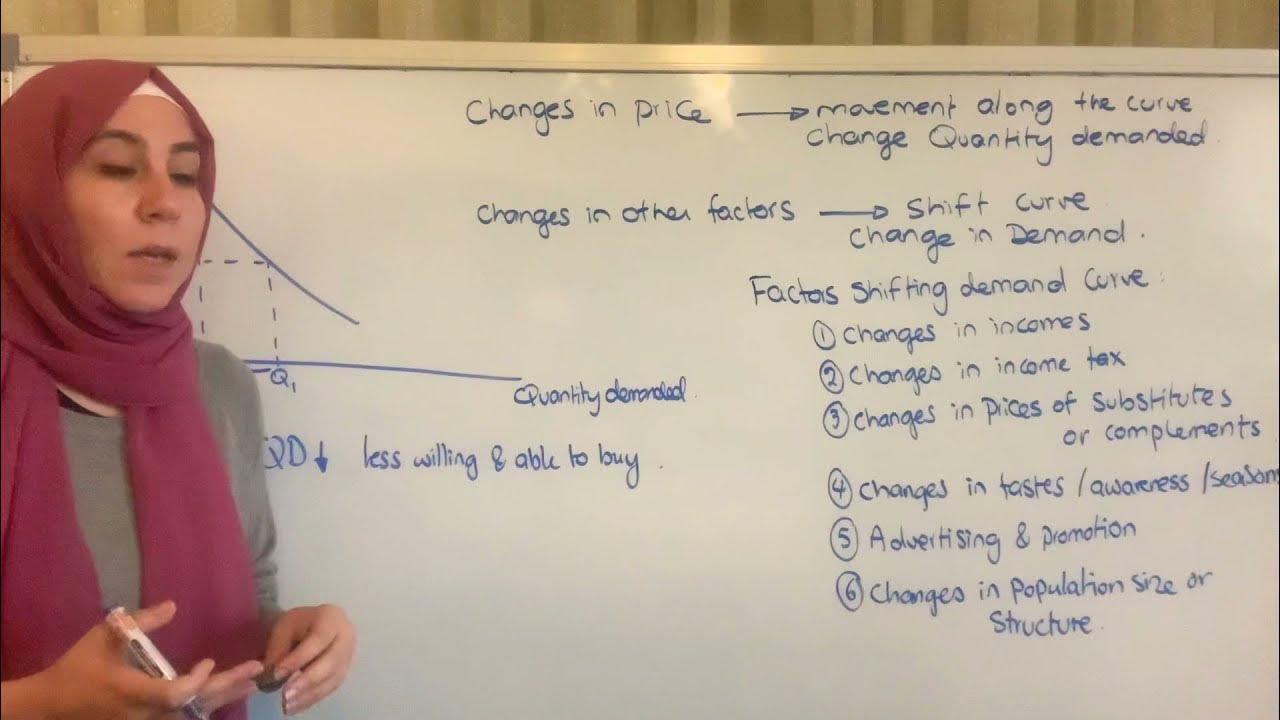 IGCSE Demand and Supply Revision YouTube