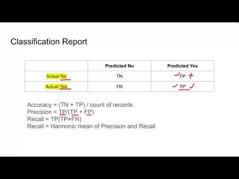 6. Understanding the Classification Report in Machine Learning 📊